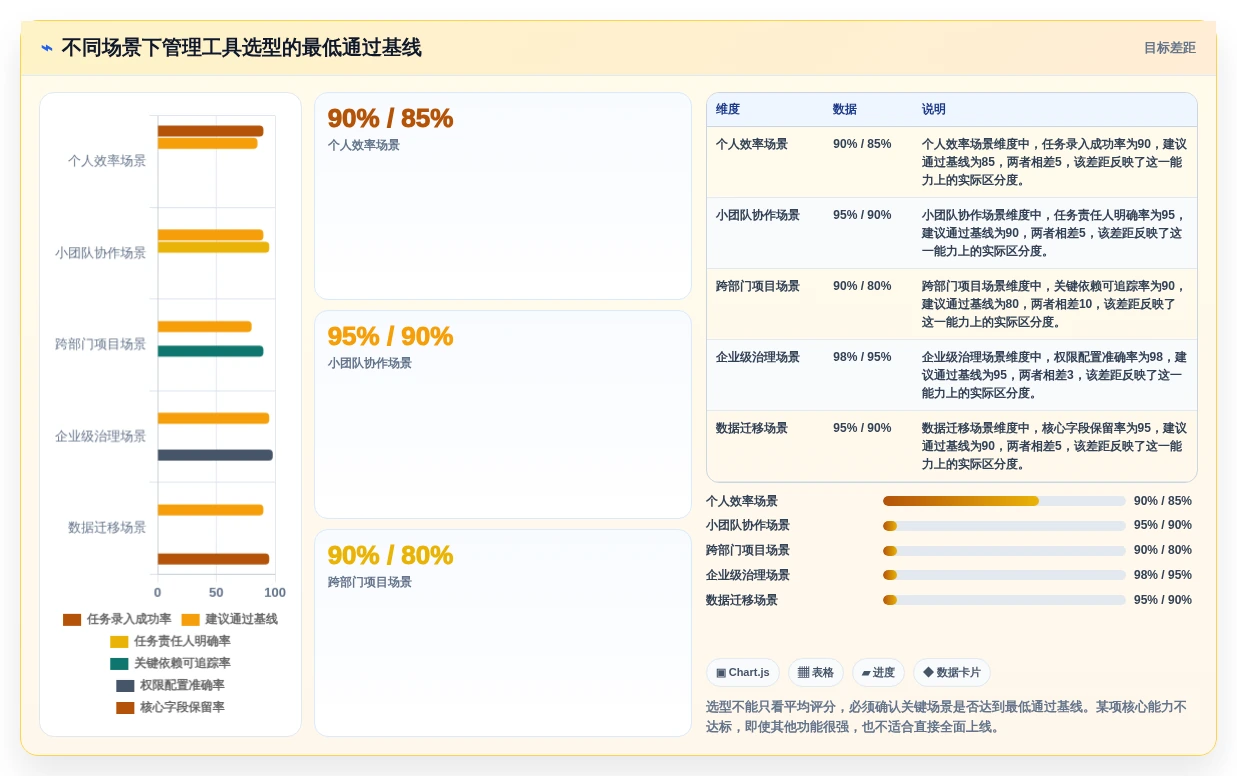 如何选择最适合你的管理规划表?2026年8款热门工具全面分析