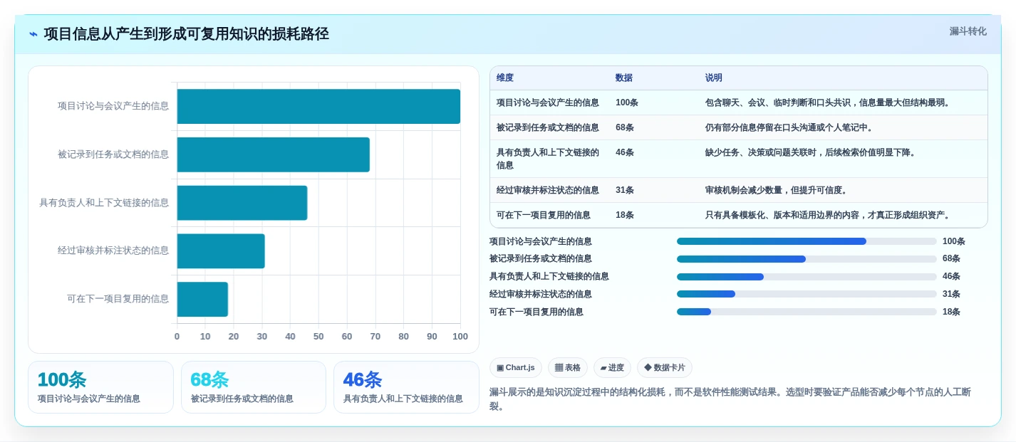 2026年项目管理软件知识库管理十大评测：企业级选型指南