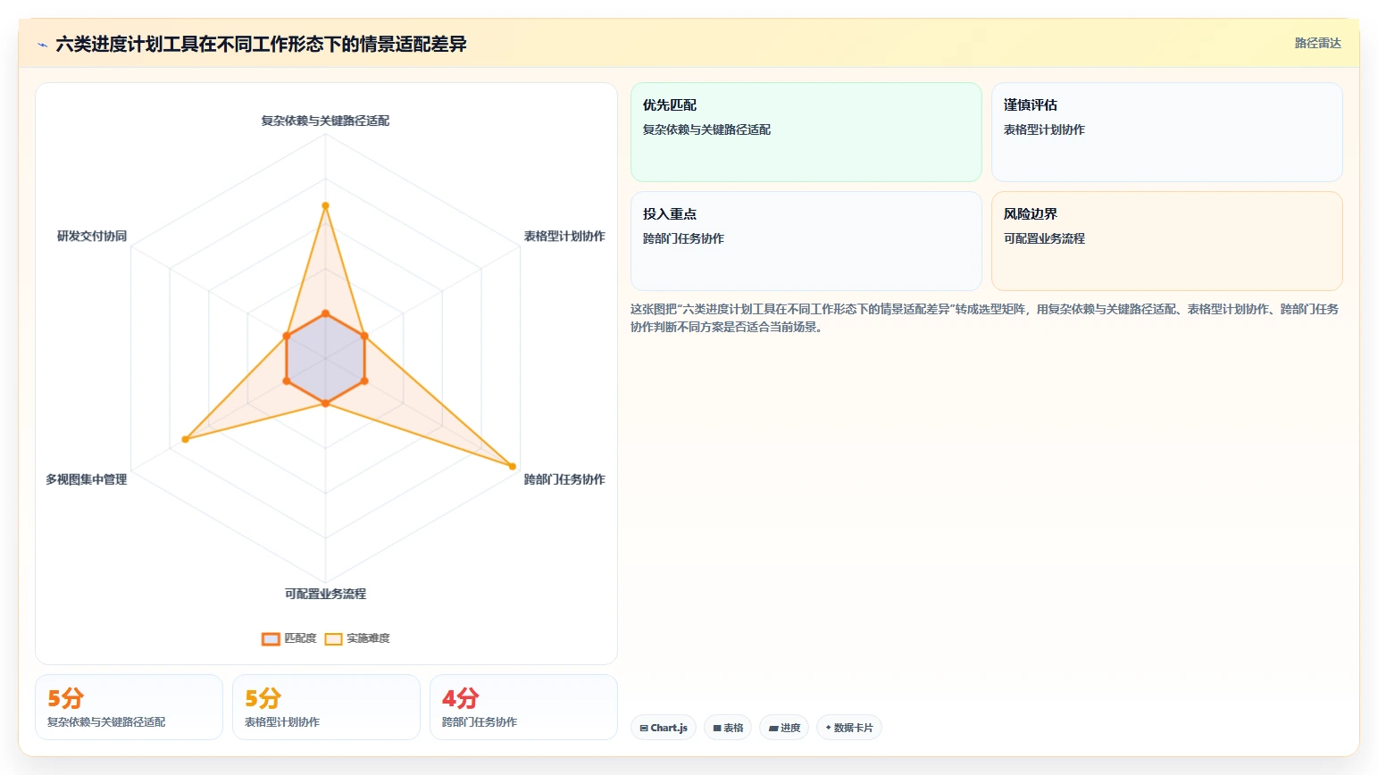 选对工具事半功倍：2026年最新6大项目进度计划制作软件推荐