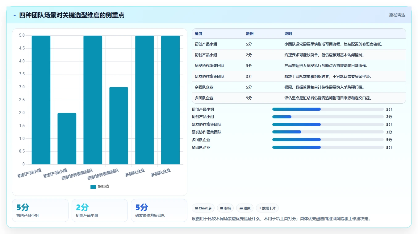 效率提升指南：如何选择最适合你的可视化产品管理工具？2026年版