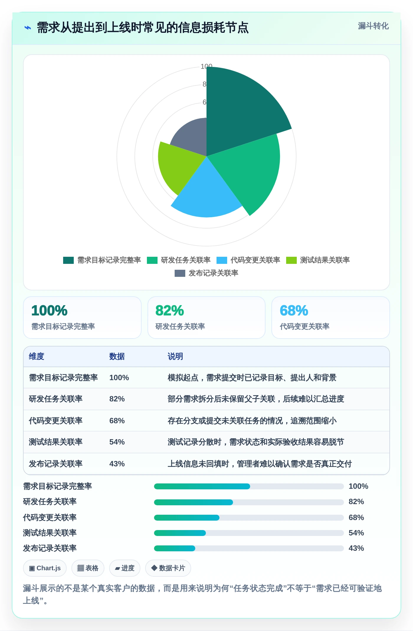 项目管理新趋势：2026年最受欢迎的5大研发人员使用的软件推荐