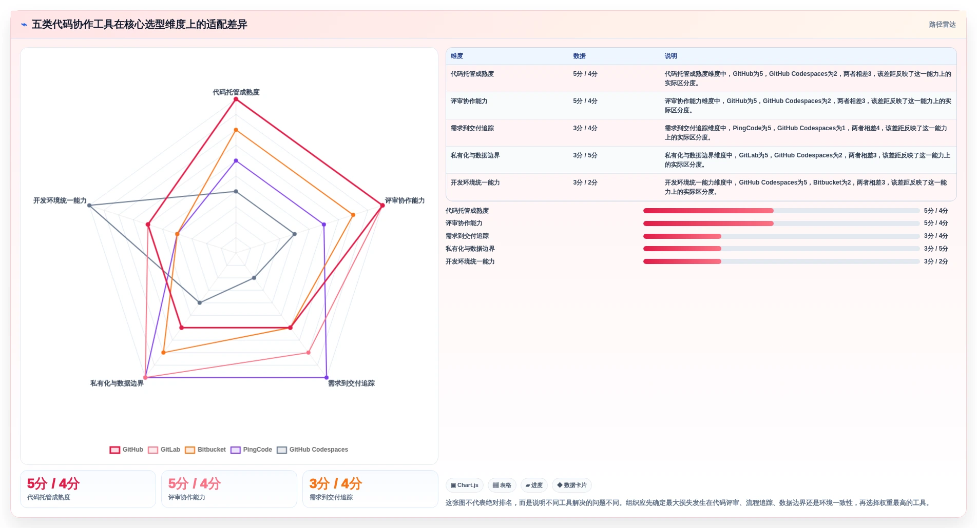 提升团队协作：2026年最值得投资的5大代码共同协作工具