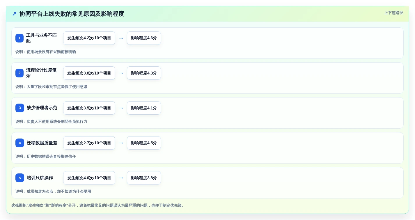 2026年必备:8款最高效的在线协同常用工具有哪些全面对比