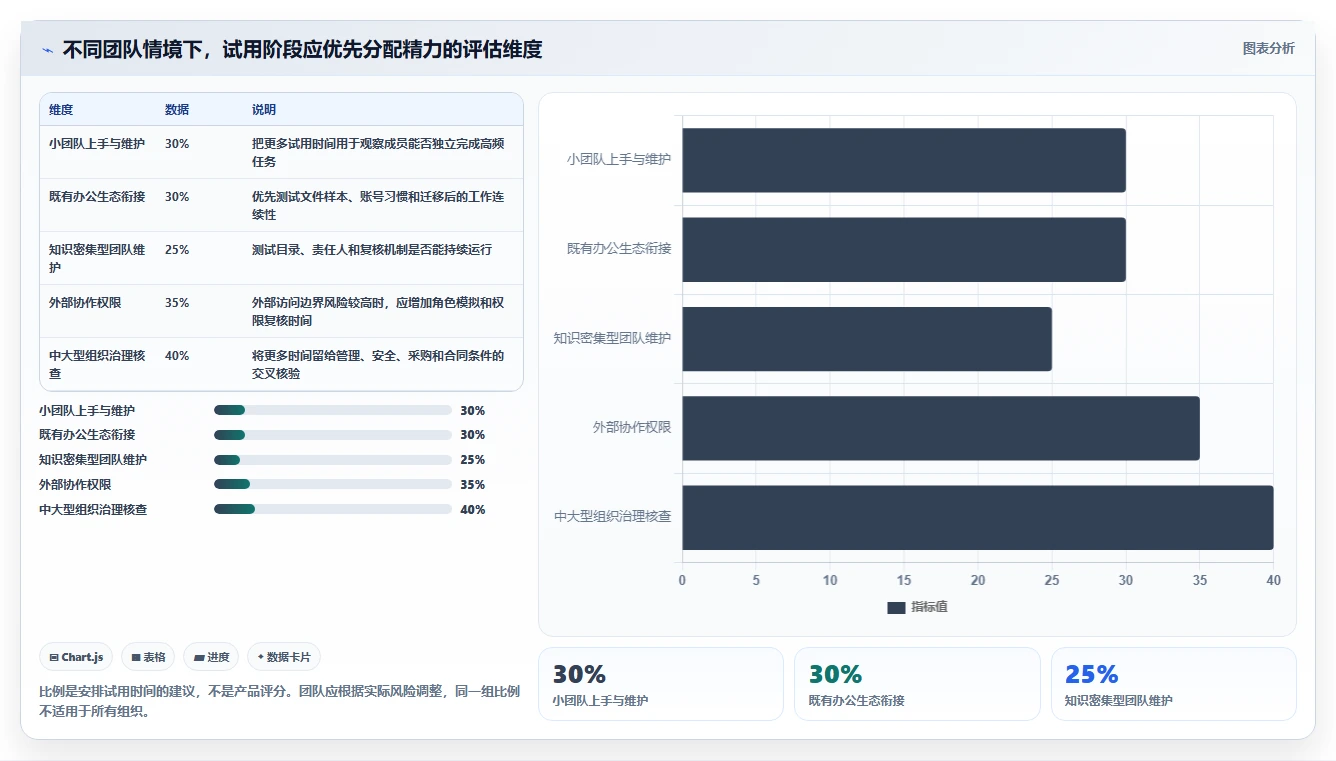 提升团队协作:2026年不可错过的5大文档推荐工具