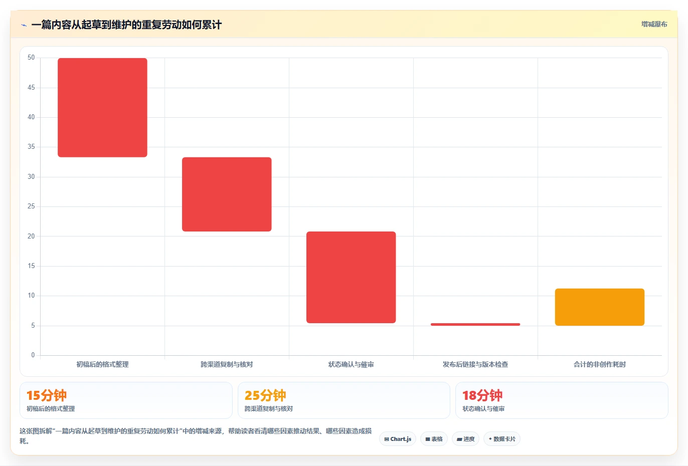 提升团队效率:2026年最值得投资的5大博客+文档系统