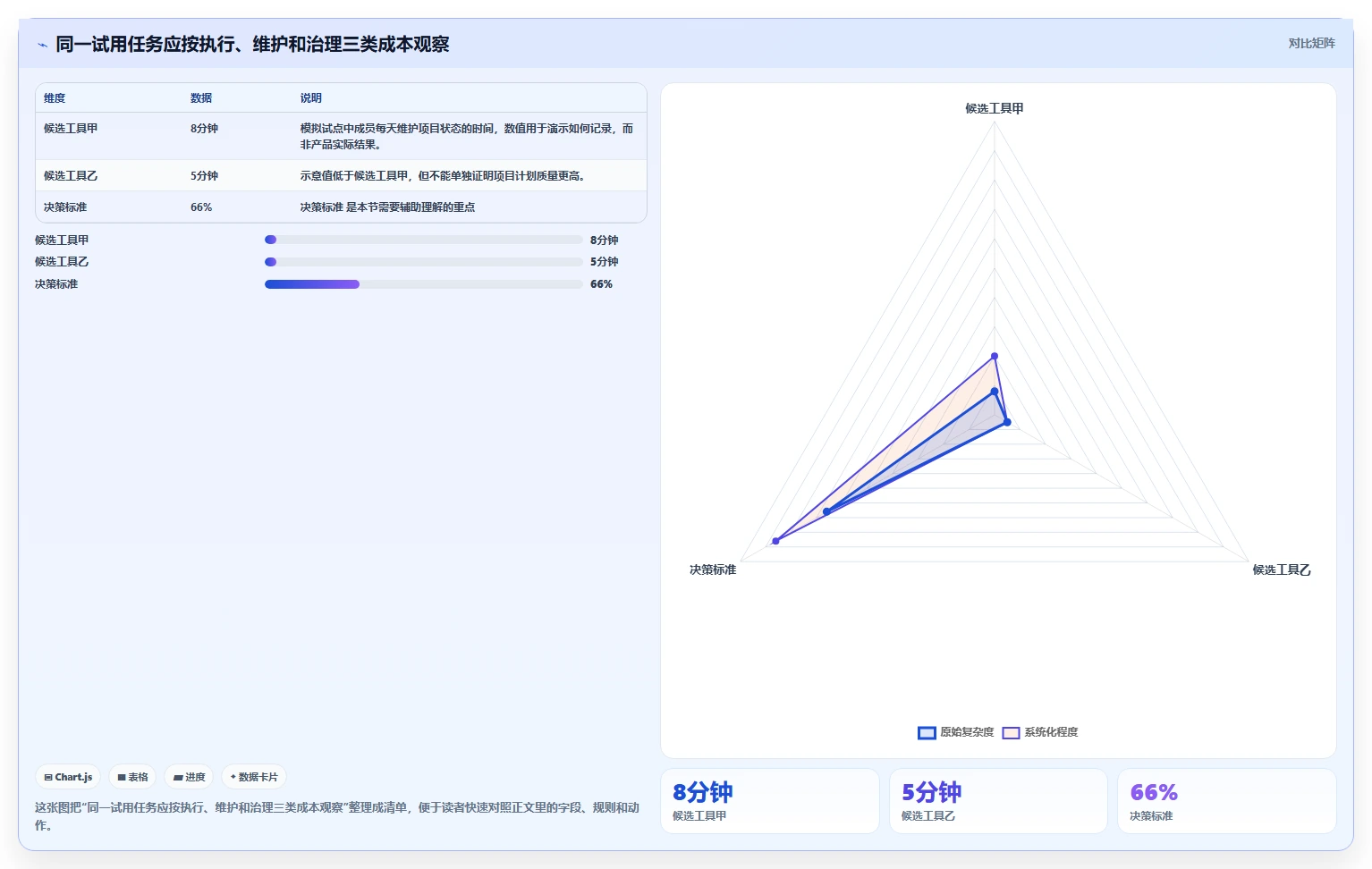 项目计划工具对比：2026 年最值得选择的 5 大工具