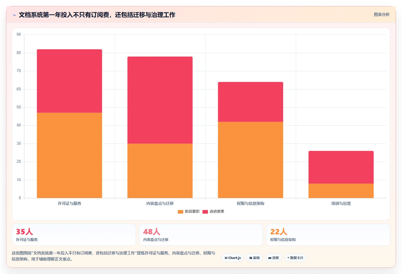选对系统文档管理软件事半功倍:2026年5大热门产品对比