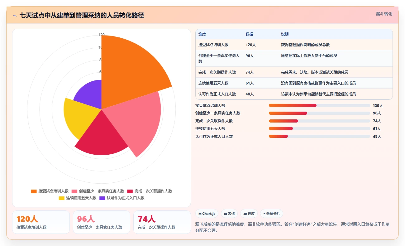 项目经理必读：2026年7款热门项目运维管理软件深度对比