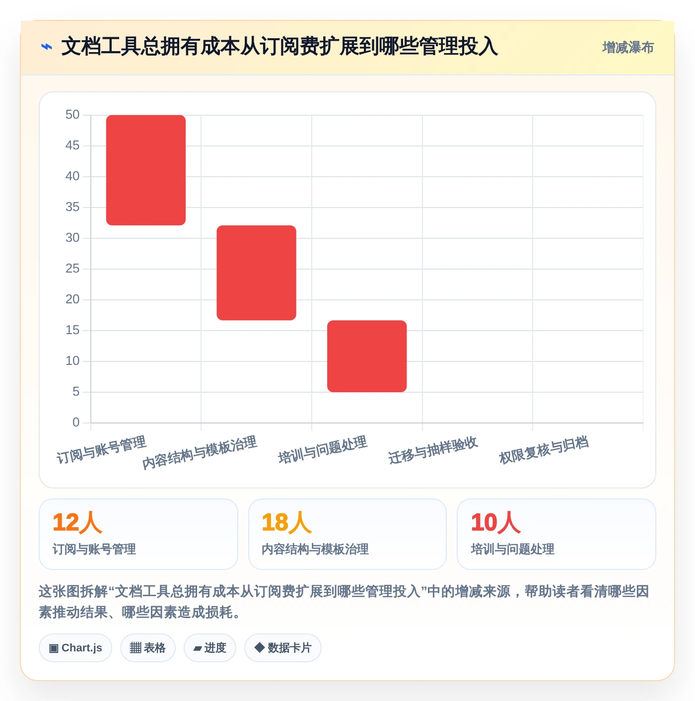 2026年最佳选择:6款高效做文档用什么软件工具全面对比