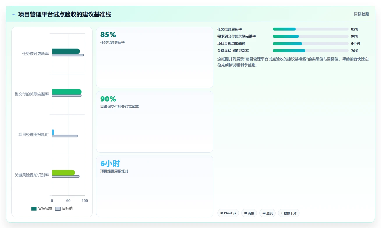 选对工具事半功倍:2026年最值得投资的5款项目管理工具8manage pm