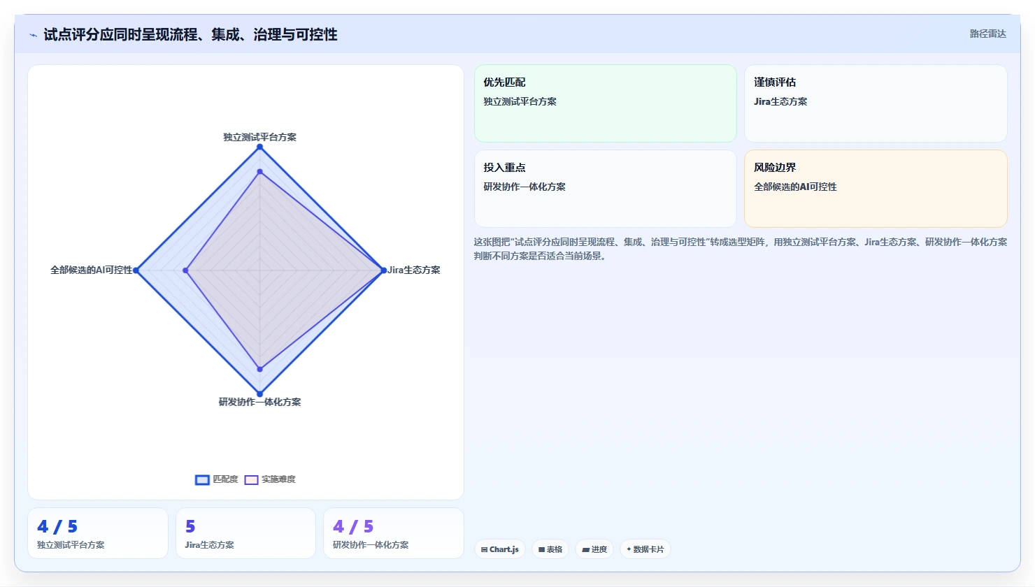 提升研发效率:2026年度7款最佳测试管理工具AI推荐