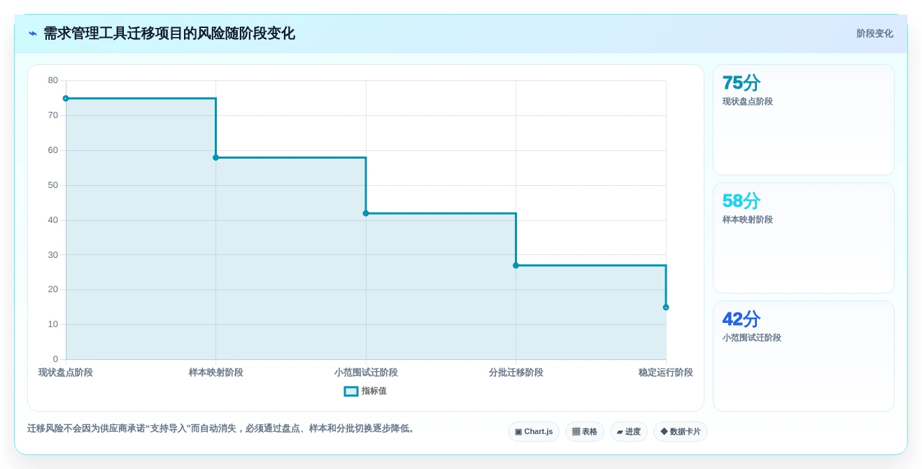 项目经理福音:2026年软件开发需求管理工具选型指南Top8
