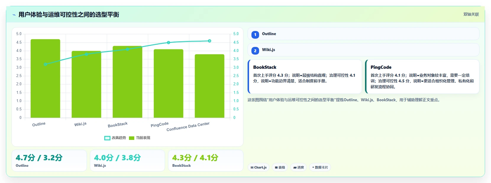 2026年Docker私有部署Confluence大比拼:6款热门工具深度对比