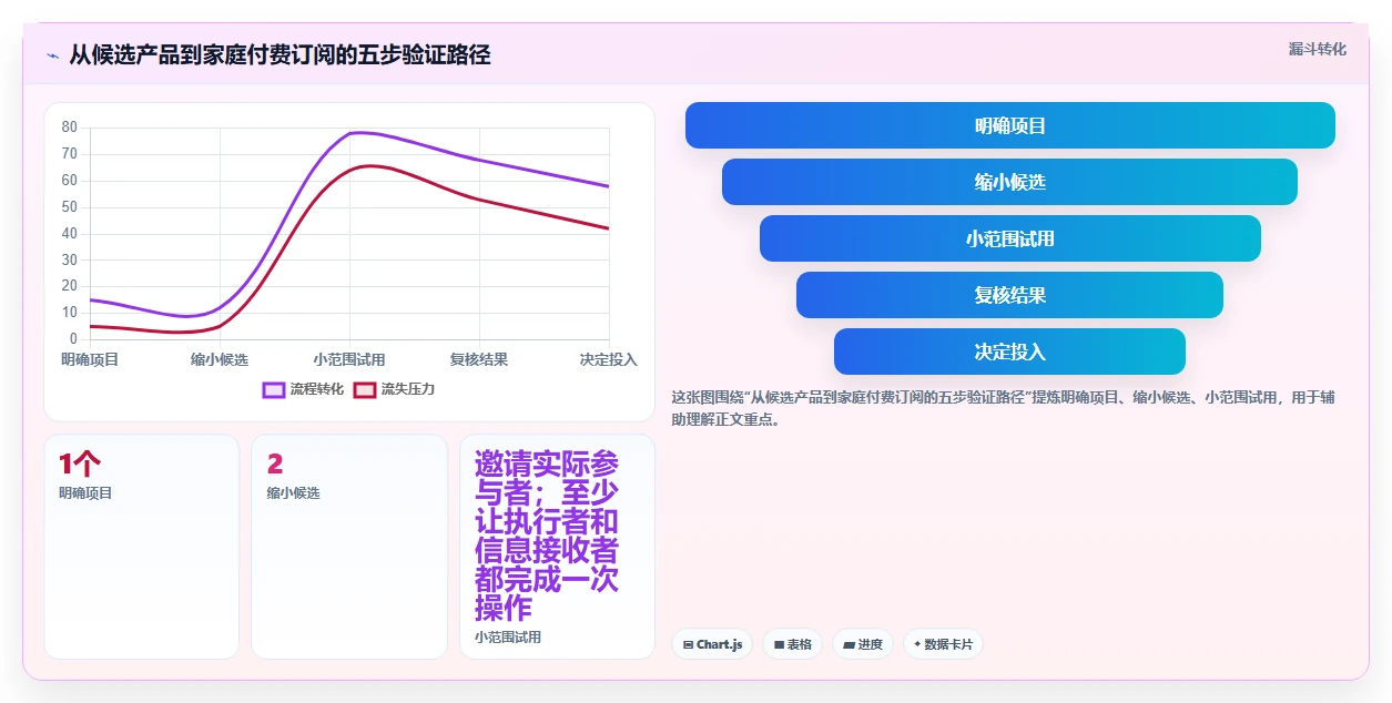 智能家居时代:2026年最值得投资的5款家庭项目管理工具
