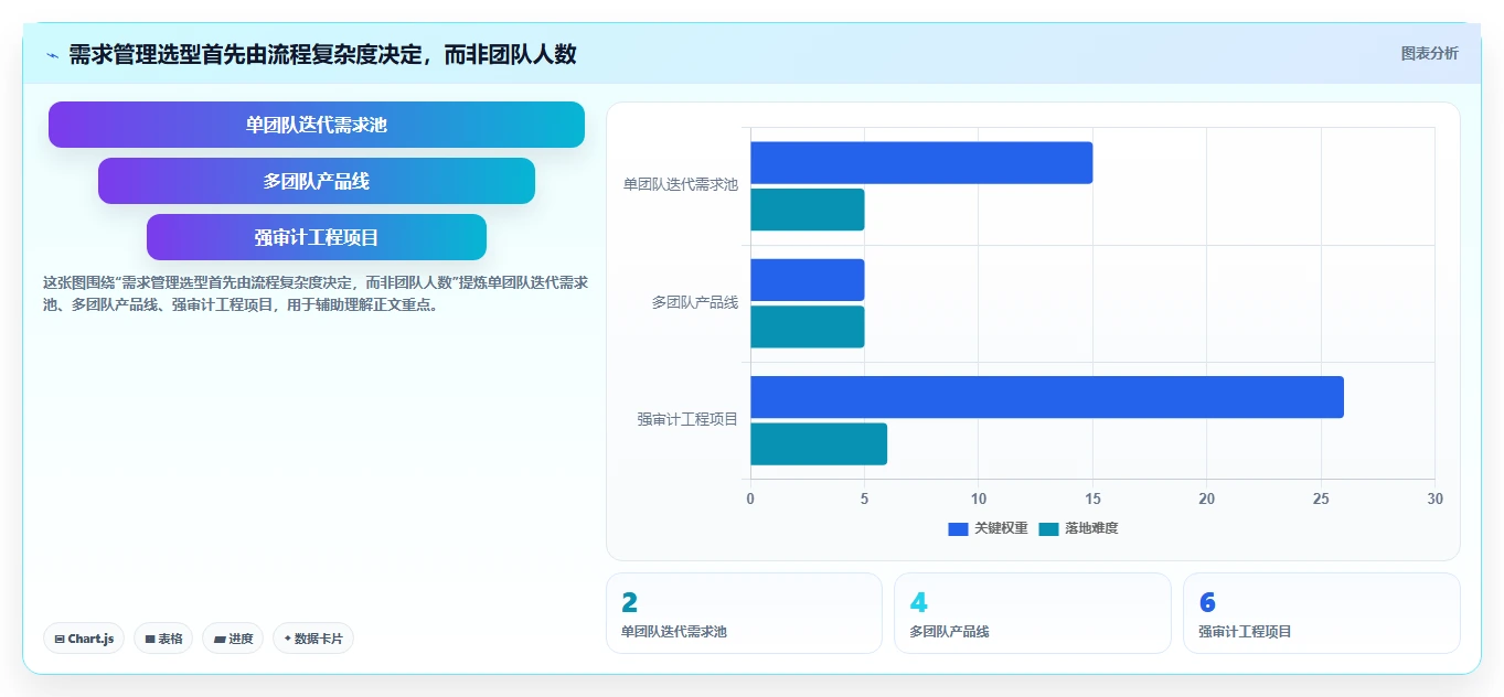 2026年研发需求管理系统推荐：8款企业级工具深度对比