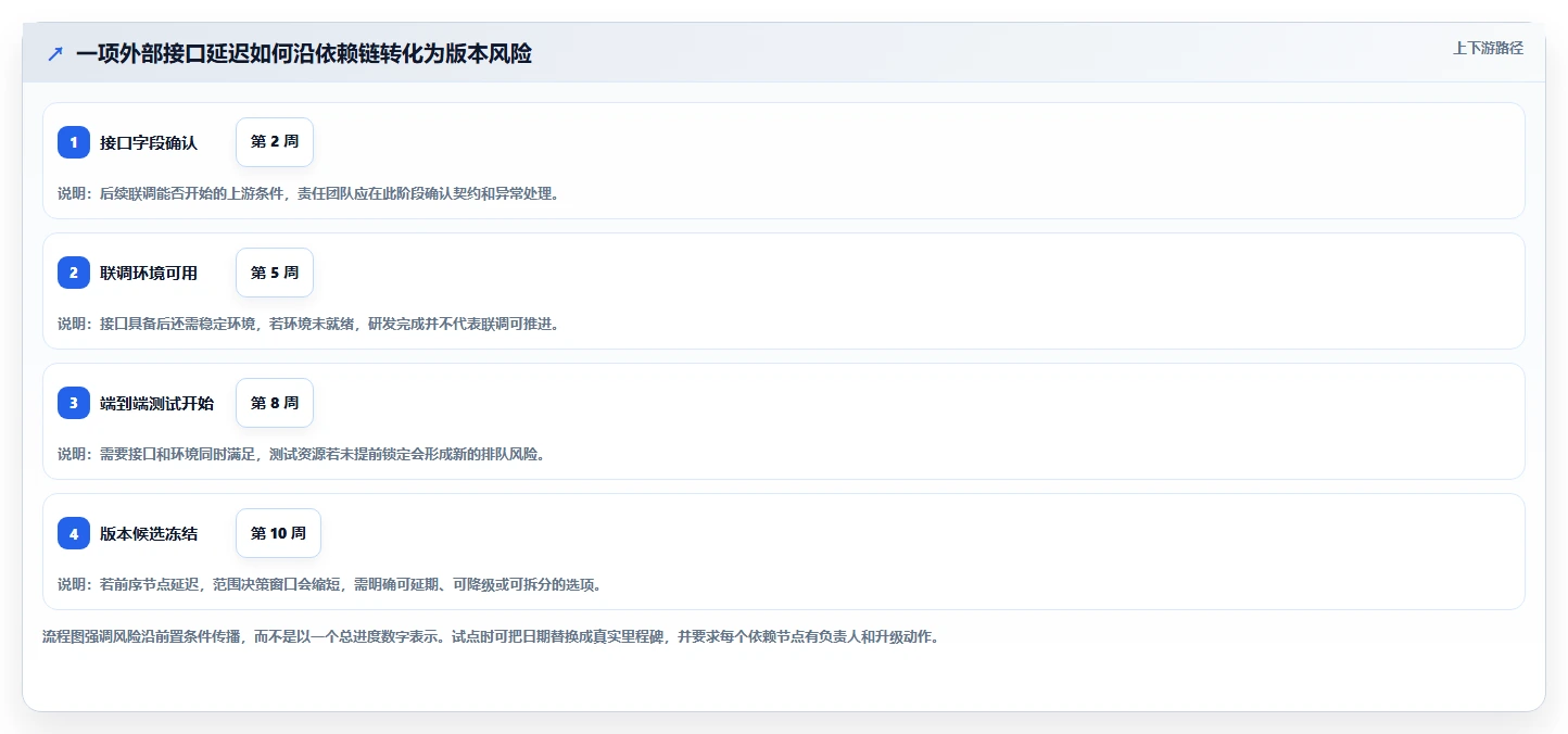 提升研发效率：2026年度10款热门产品开发计划工具推荐