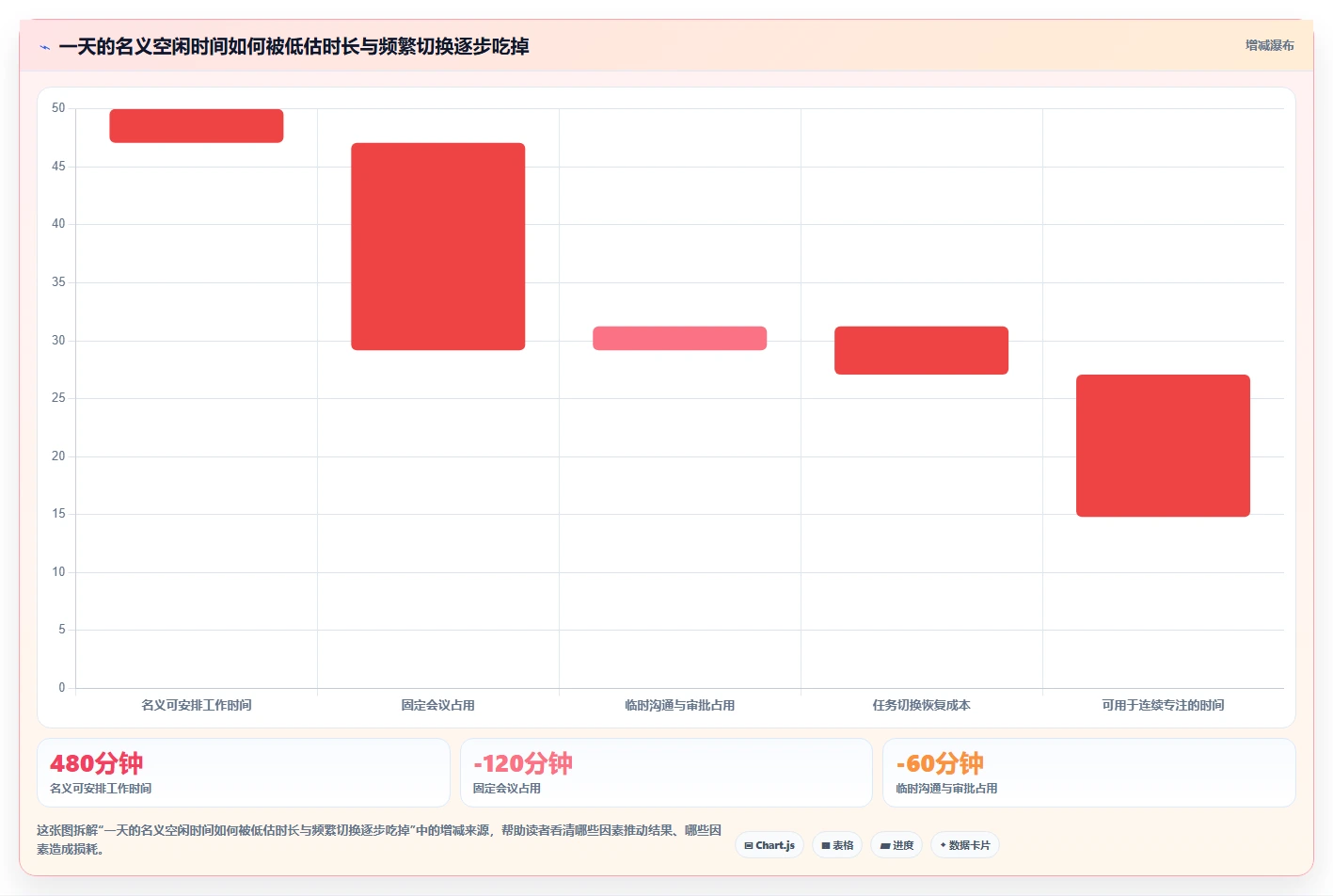 提升工作效率必备：2026年最受欢迎的5大电脑上好用的时间管理软件