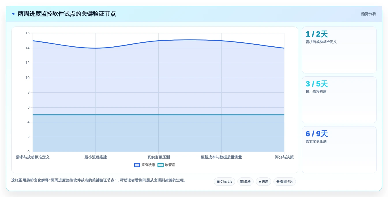 2026年效率革新：6款顶尖进度监控软件全面对比