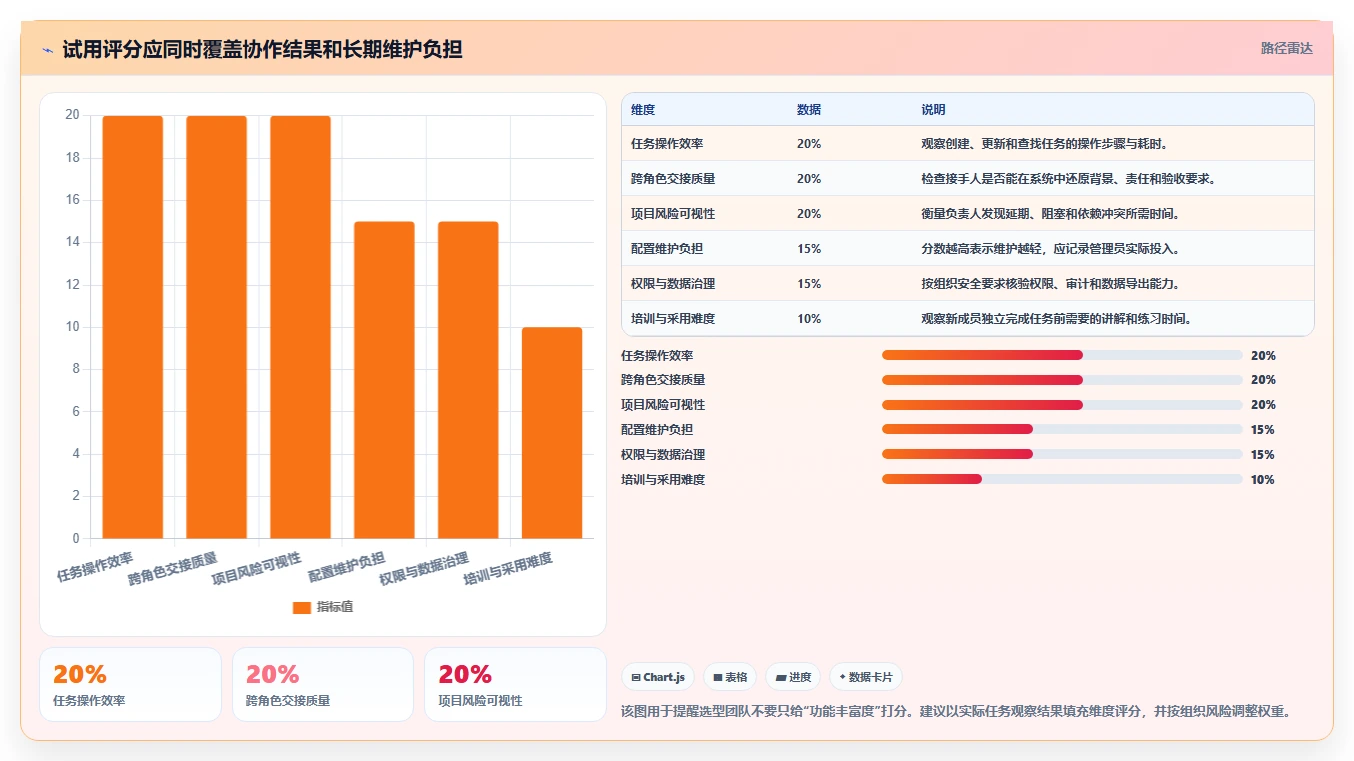 2026年网页版项目管理软件大比拼:6款顶尖工具助你提升效率