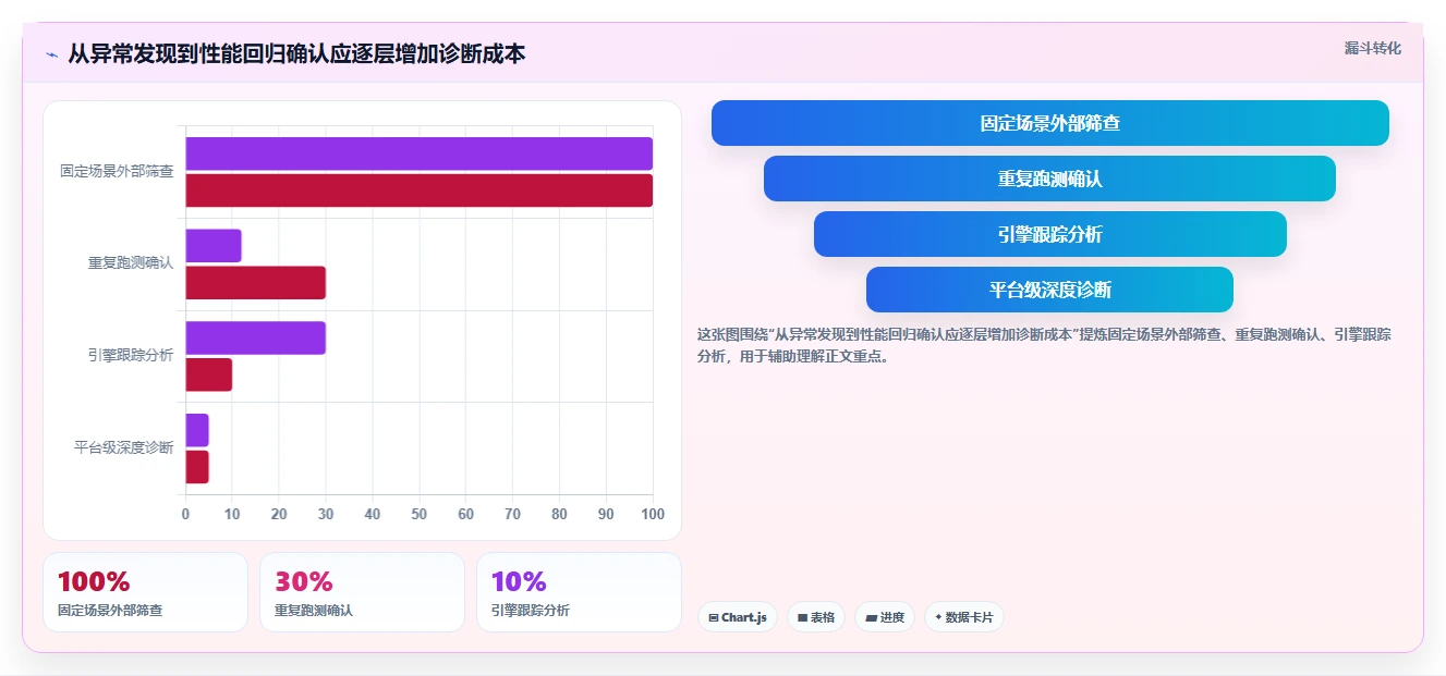 游戏开发者必读:如何选择适合你的游戏帧数测试软件?2026年选型指南