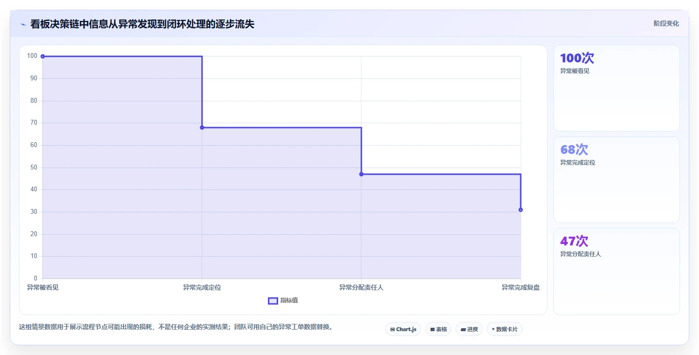 数据驱动决策：2026年最受欢迎的7个团队数据看板解决方案
