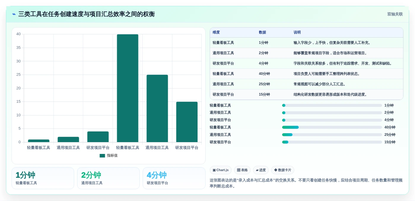 提升团队协作:2026年必备的5款好用的做计划软件工具推荐