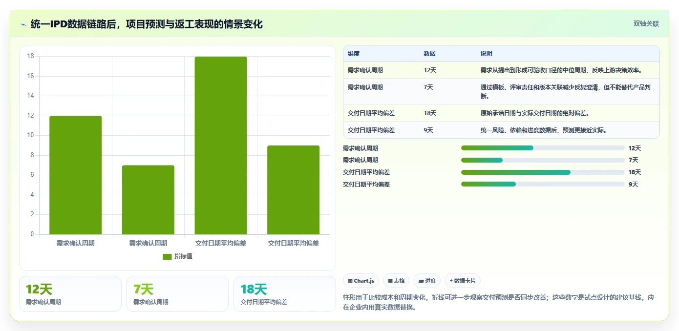 2026年效率革命:5大IPD项目管理工具助力企业腾飞