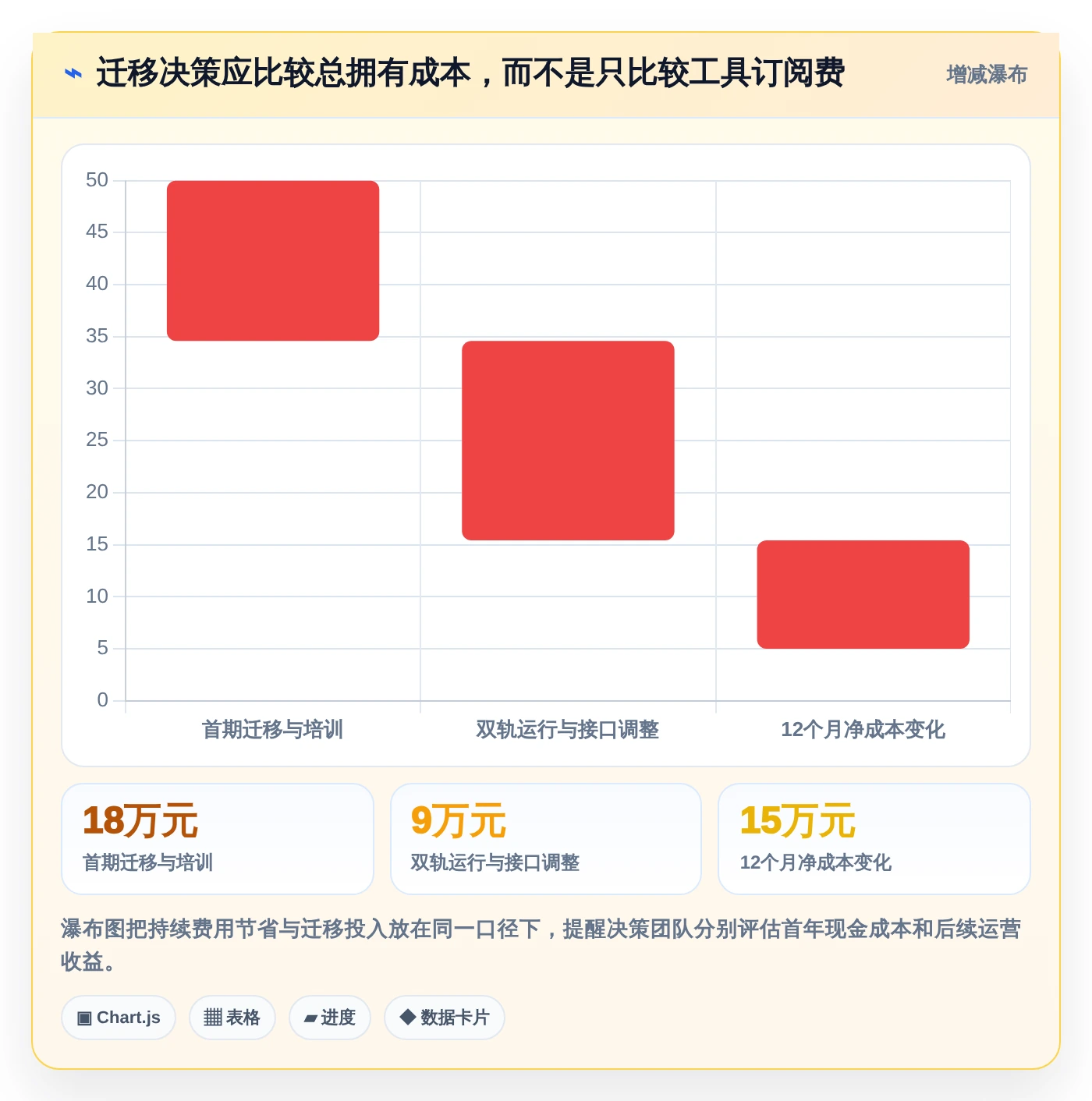 项目经理必读：2026年如何选择适合团队的代替Jira工具？