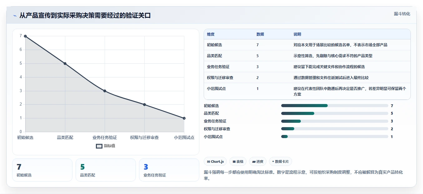 2026年效率之选:7款顶级在线文档平台搭建工具全面对比