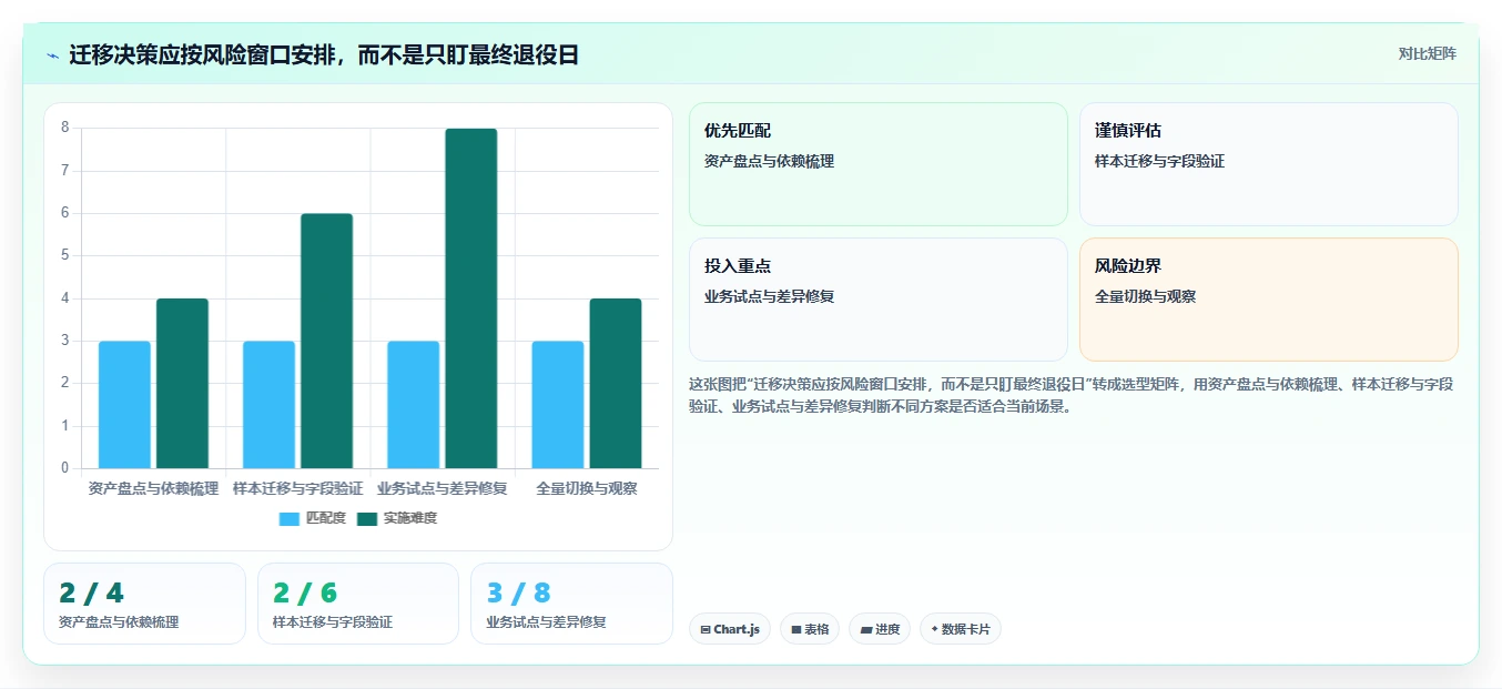 项目经理必看:2026年最具性价比的7款微软Project软件盘点