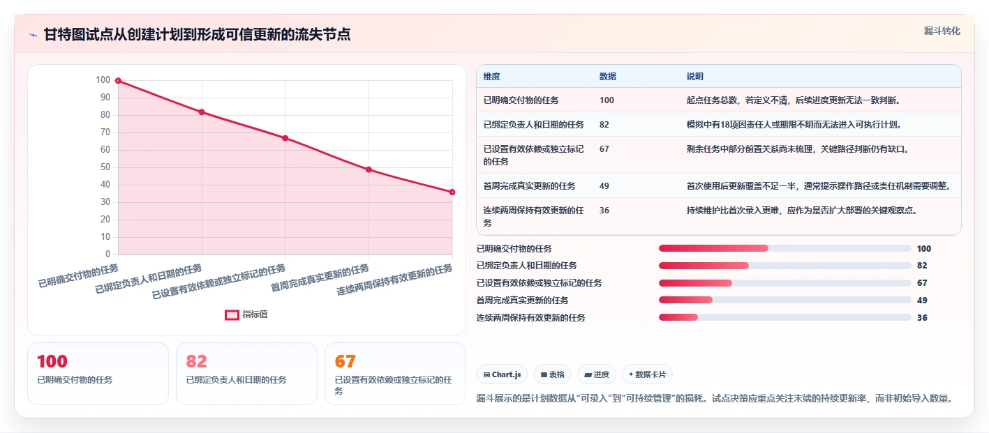 2026年效率神器：6款顶级画甘特图工具全面对比