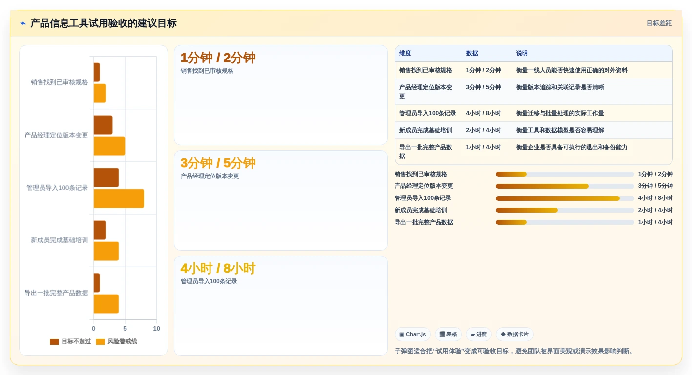 高效管理产品数据:2026年最值得投资的5大产品信息记录软件