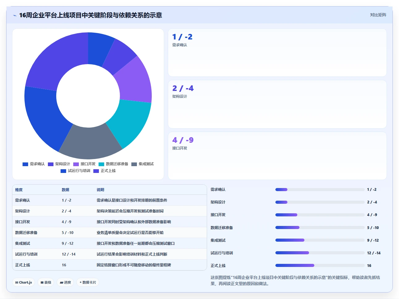 2026年项目进度管理软件有哪些?7款顶级工具全面对比