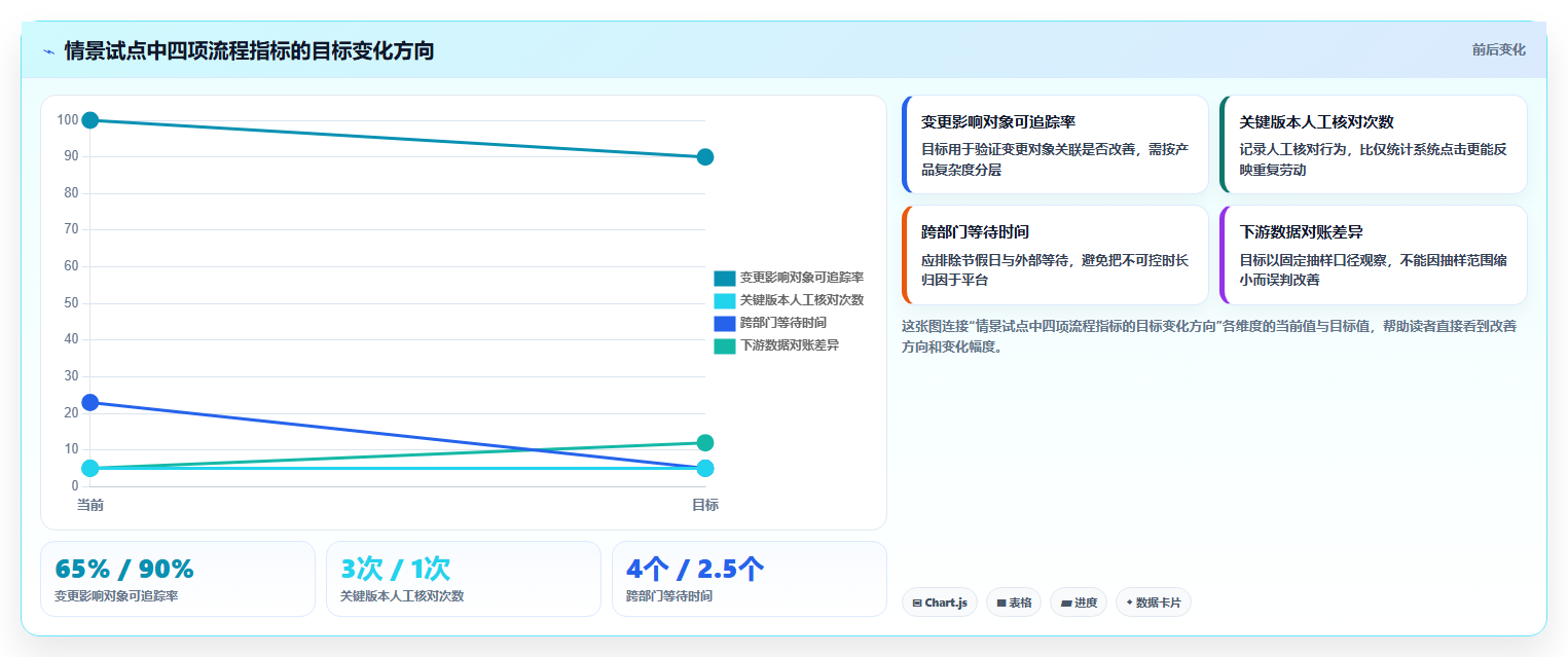2026年制造业研发管理平台选型指南:6款主流工具对比分析