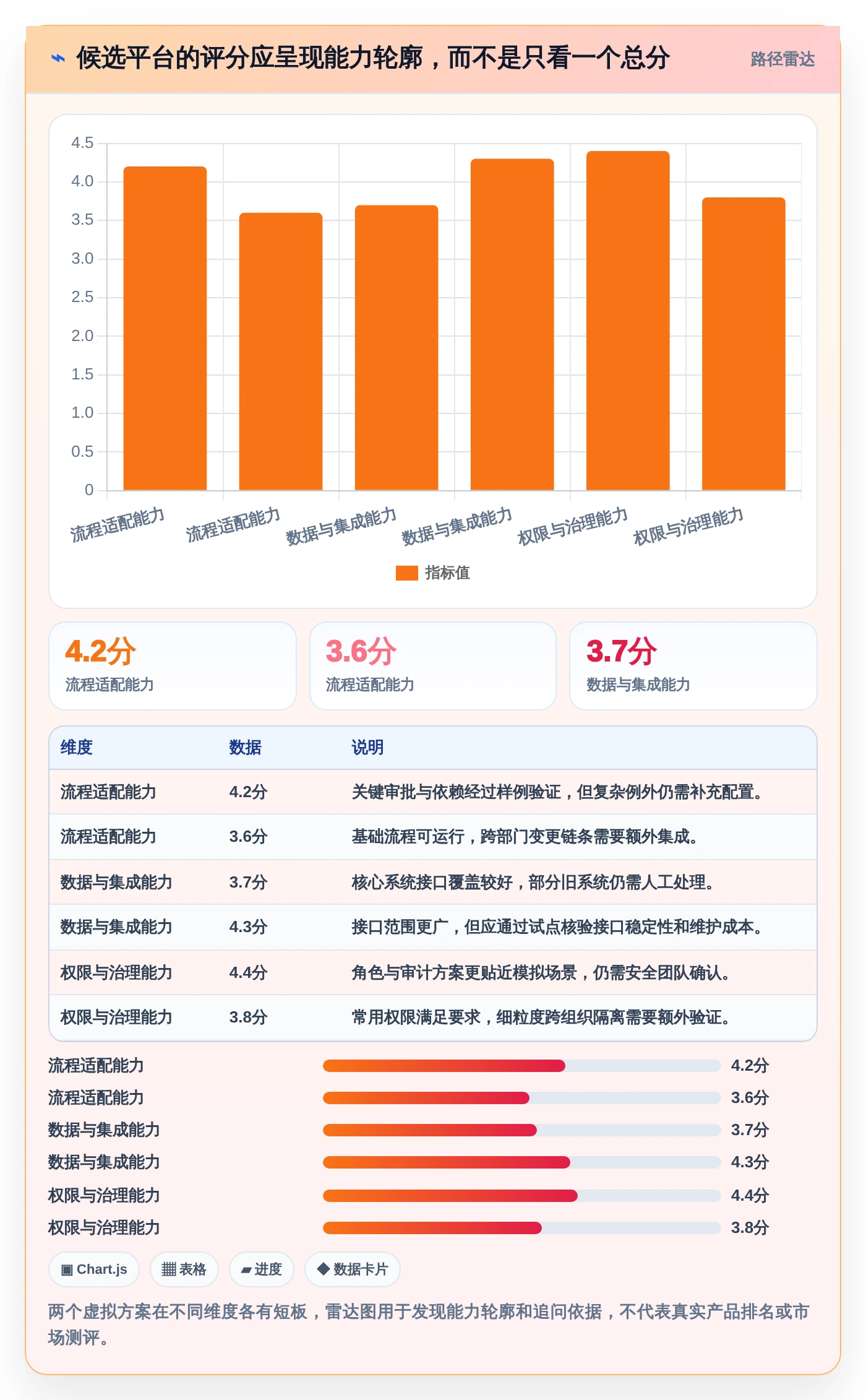 从0到1:2026年新手必看的重大项目管理平台选型指南