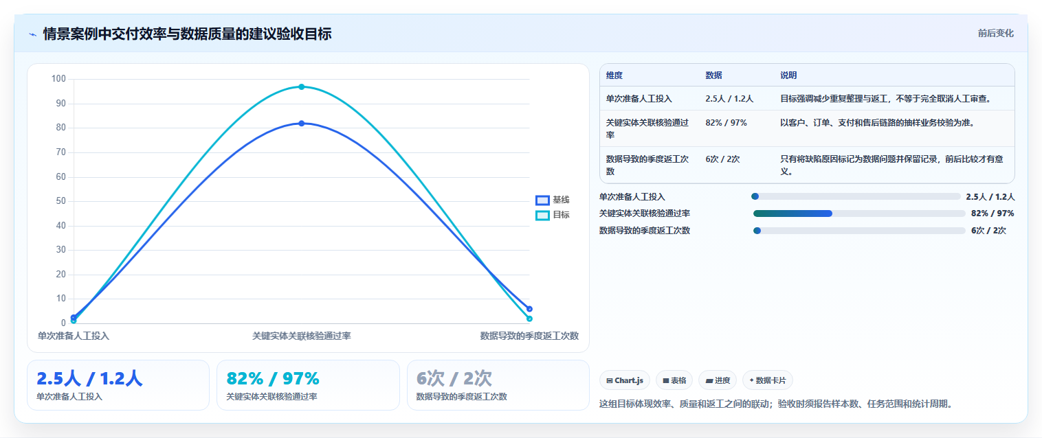 2026年必看:6大cdm测试数据管理平台工具对比分析