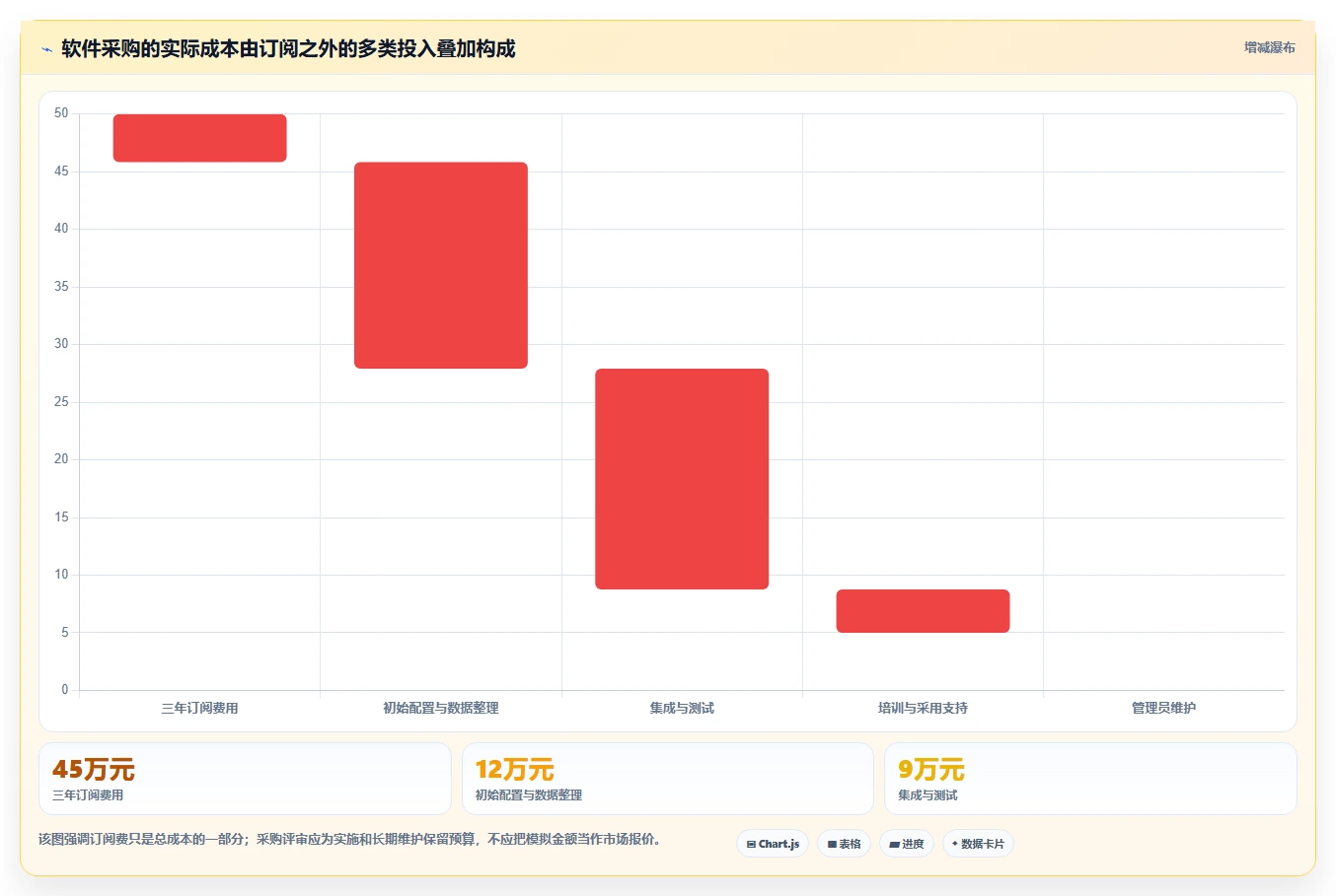2026年效率革命:7款顶级集成化的项目管理软件全面对比