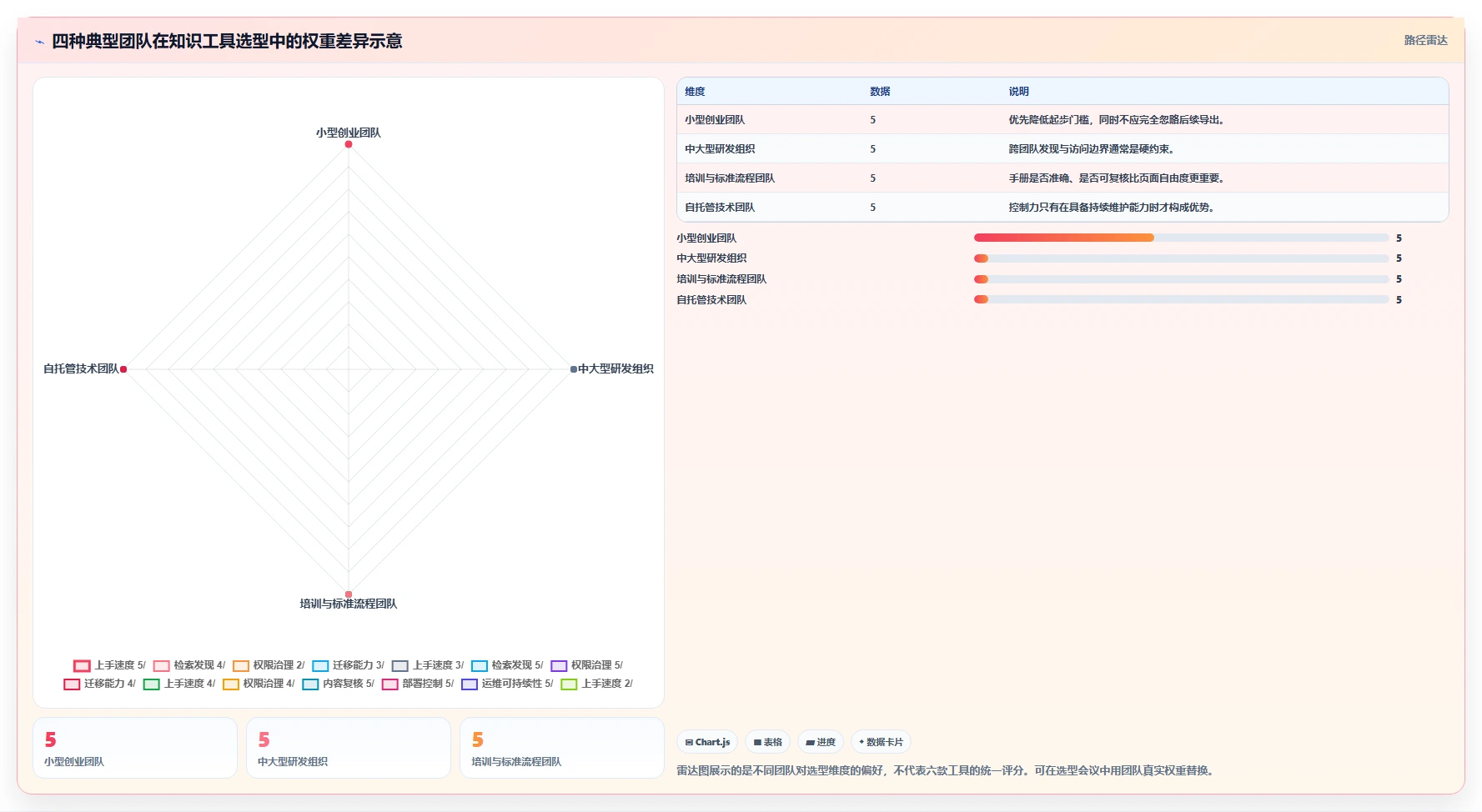 2026年必看:6款顶级wiki知识管理系统工具对比与选型指南