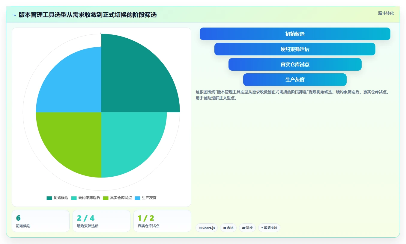 研发团队必看：2026年阿里版本管理工具TOP6推荐及使用技巧