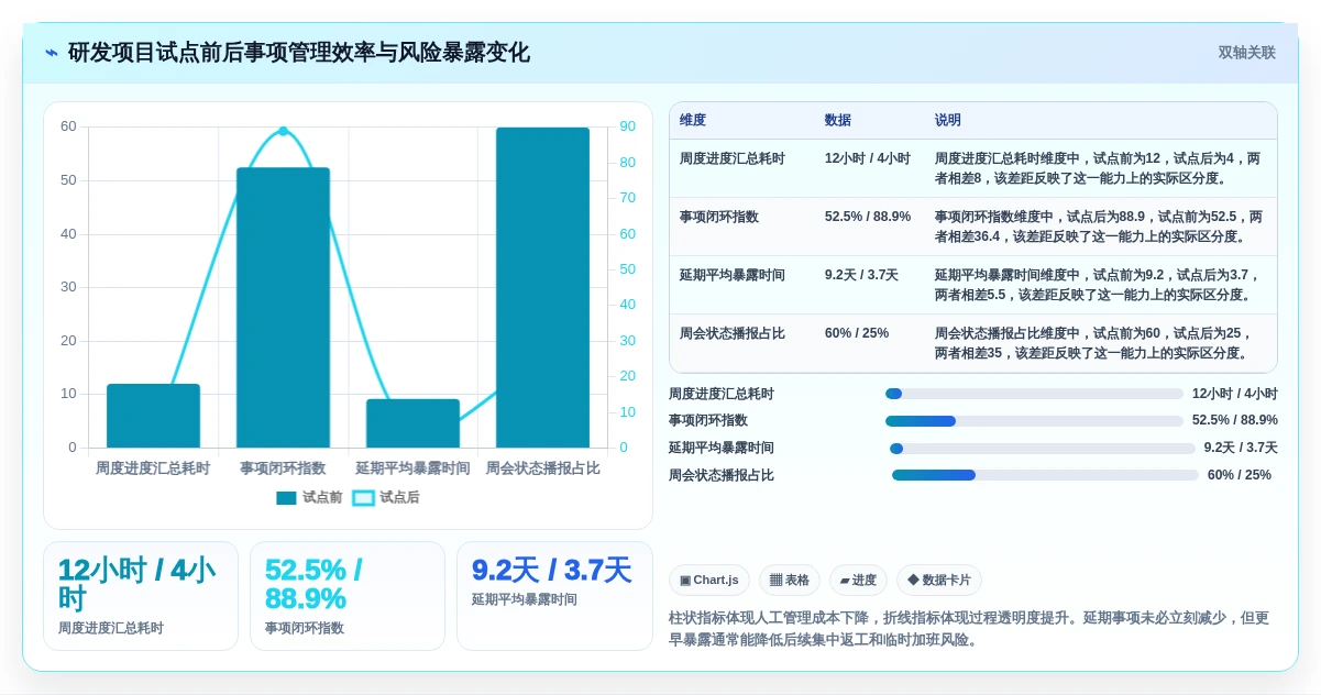2026年项目管理革新:6款顶级项目事项跟进软件全面对比