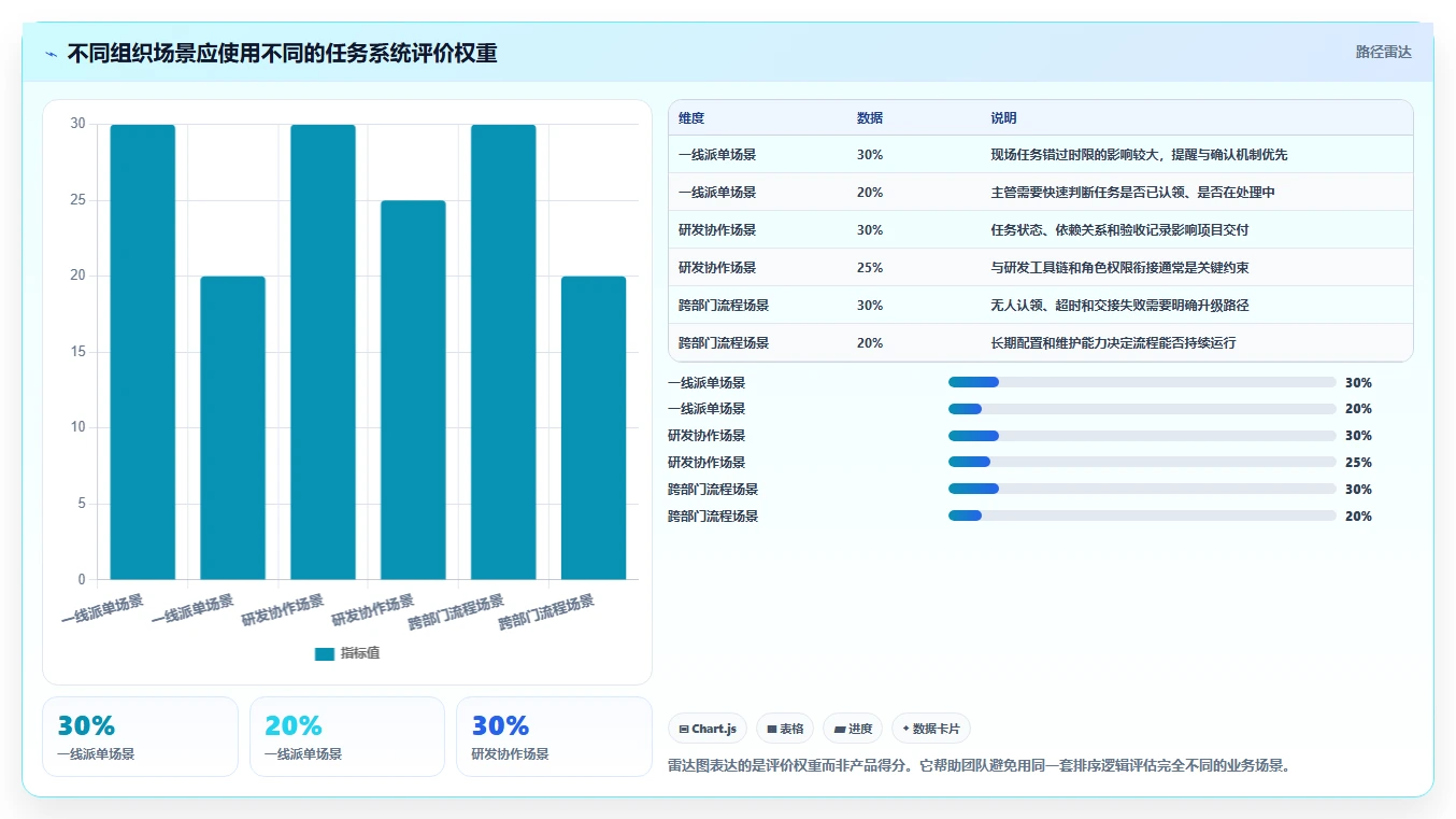 突破效率瓶颈:2026年7款革新型任务推送系统深度测评