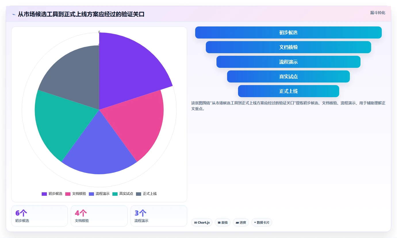 2026能对接PLM的项目管理工具推荐:解决研发与制造协同难题