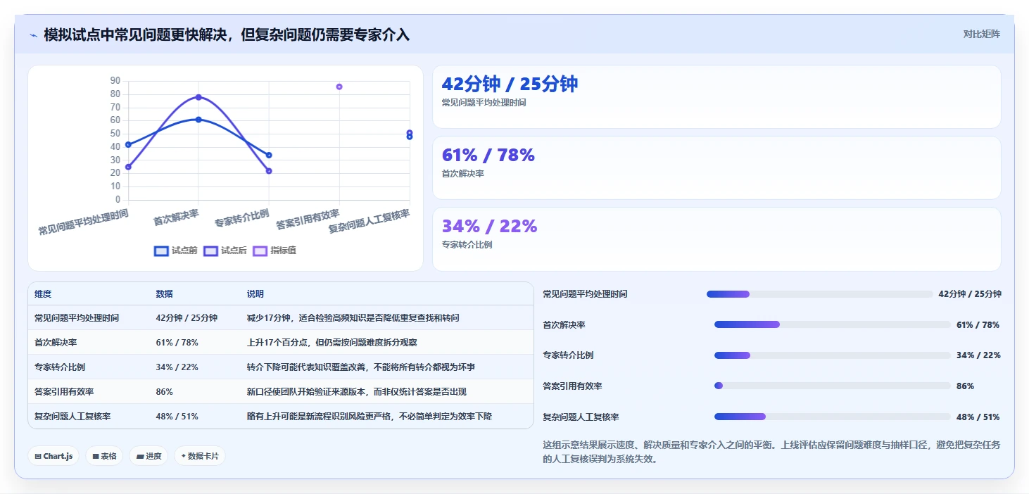 打造智慧企业：2026年知识沉淀管理系统选型指南