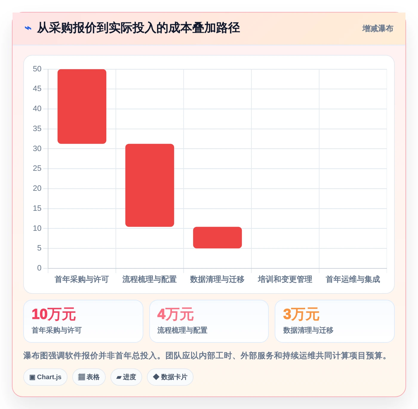 突破传统:2026年最值得投资的5大零代码项目管理系统