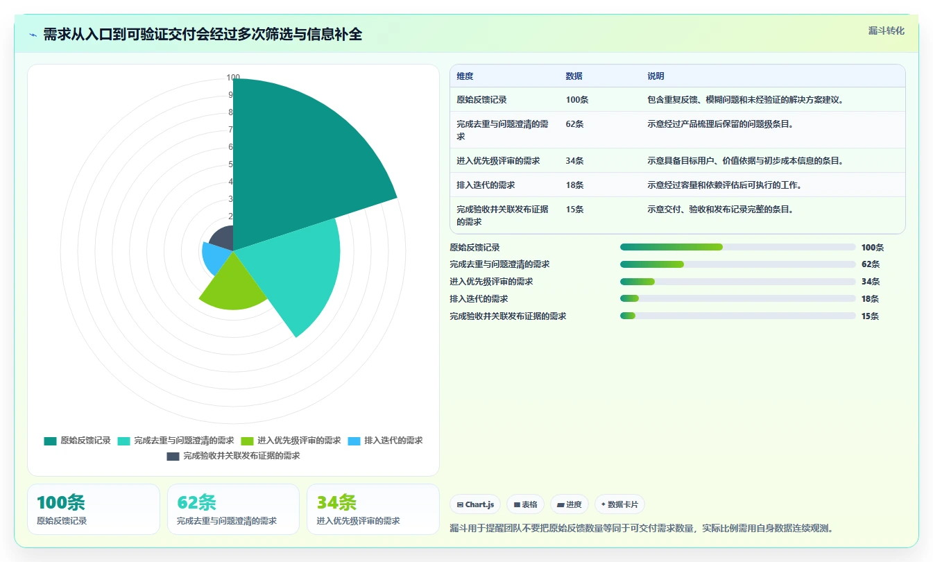 敏捷开发必备:2026年度6大需求管理工具有哪些推荐