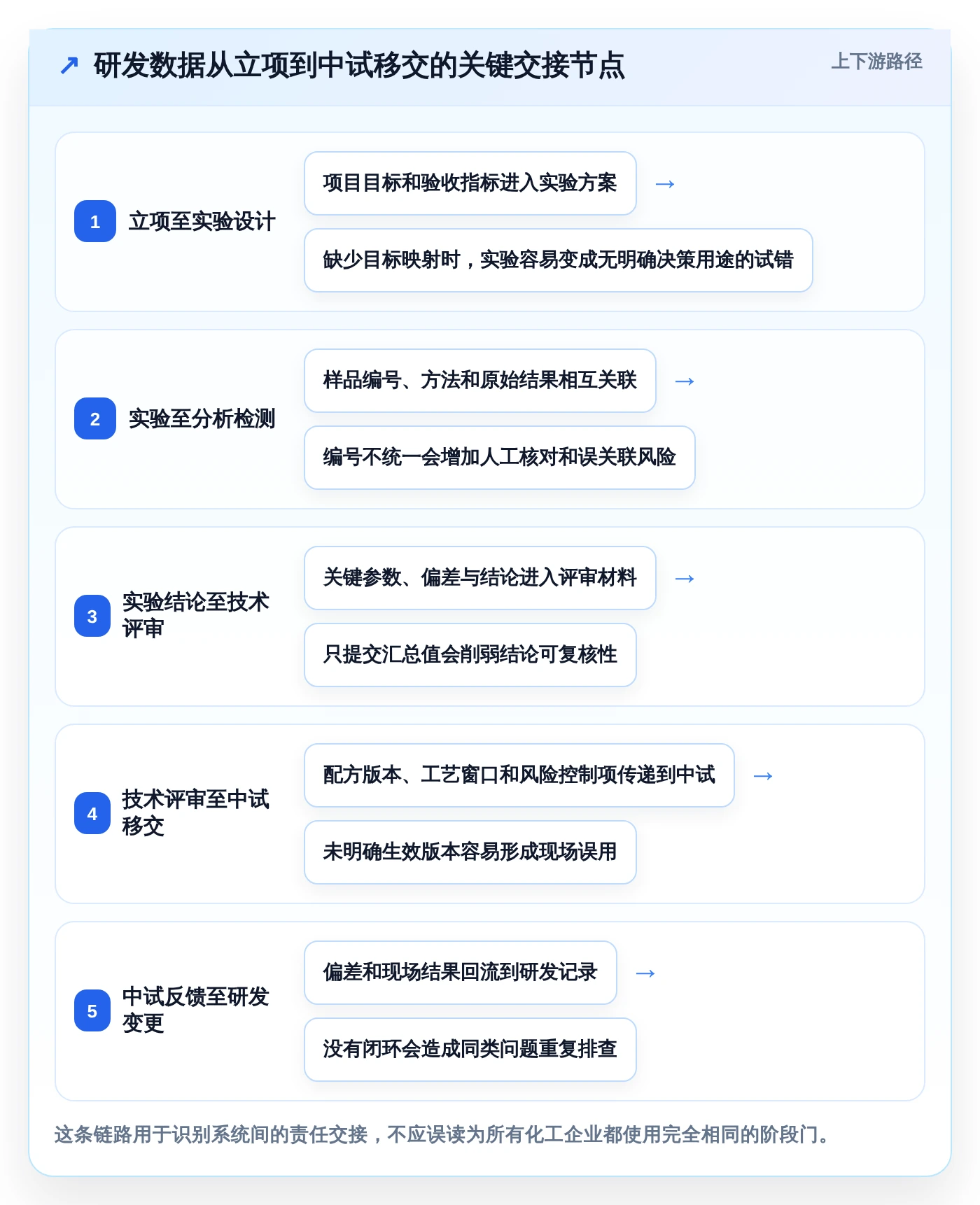 化工企业研发管理系统选型指南:2026年最值得投资的7大方案