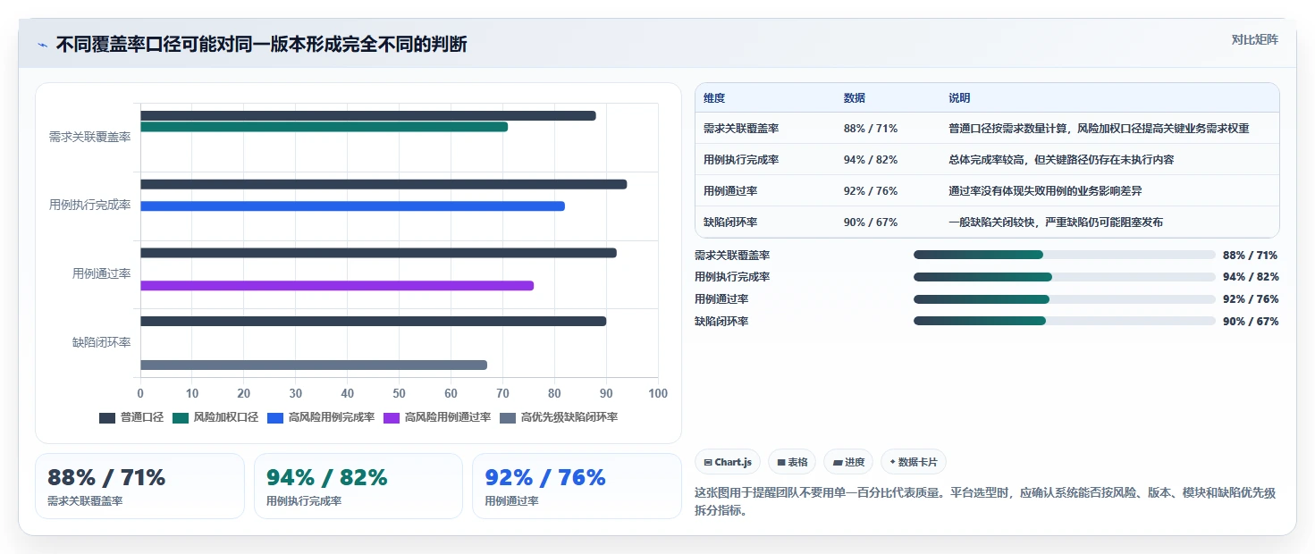 研发团队必备:2026年最受欢迎的5大测试用例协作平台盘点