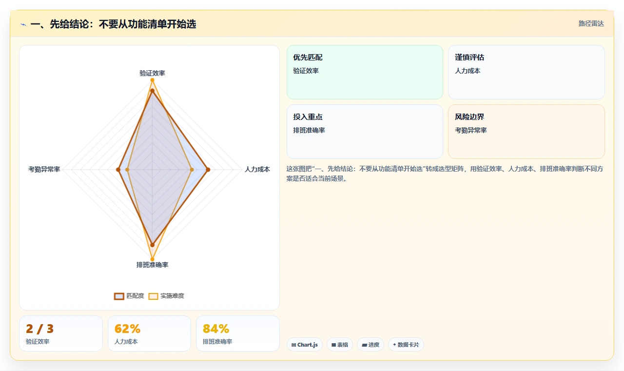 如何选择适合企业的电子文档管理系统？2026 年选型指南