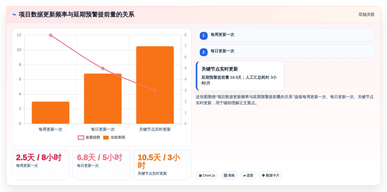 项目经理福音:2026年最值得投资的5大甘特图和项目管理软件