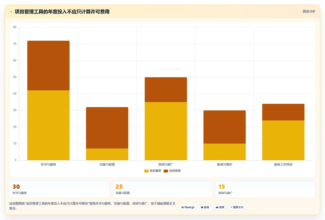 项目经理必看:2026年最受欢迎的5款项目管理术语工具对比